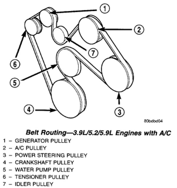 2009 Dodge Caliber Belt Diagram