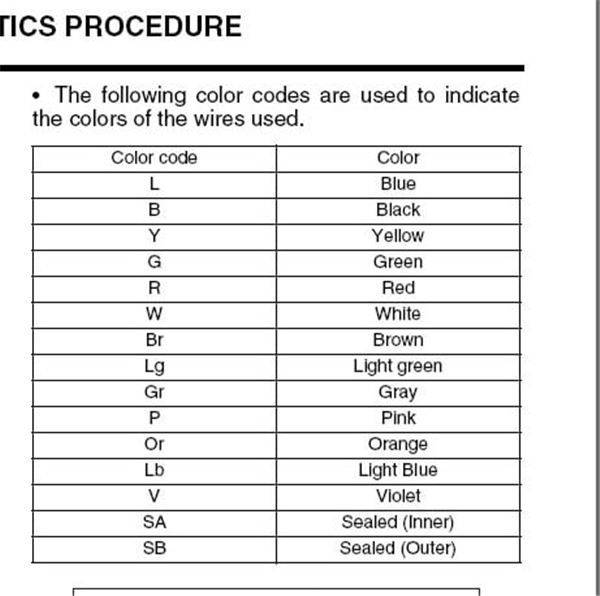Nissan Wiring Color Codes