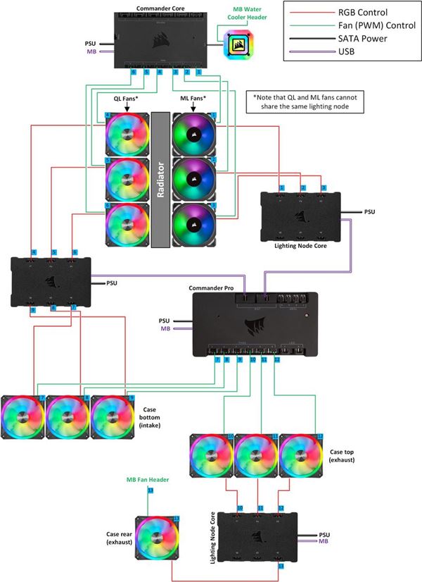 Corsair Commander Pro Wiring Diagram