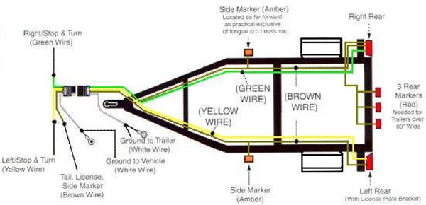 Wiring Running Lights On A Boat