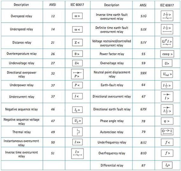 iec-electrical-schematic-drawing-standards