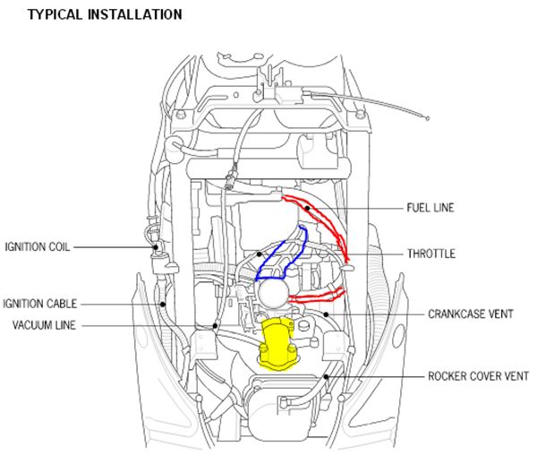 Gy6 Vacuum Line Diagram
