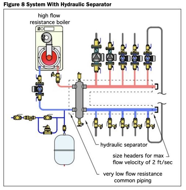 Hydraulic Separator Piping Diagram