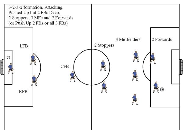 Soccer Diagram Maker