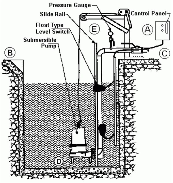 Submersible Pump Installation Diagram