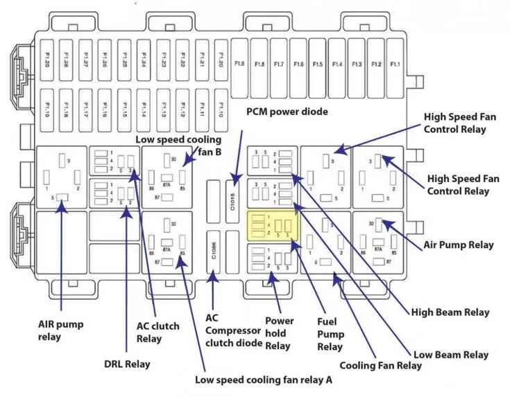 02 ford focus fuse box diagram