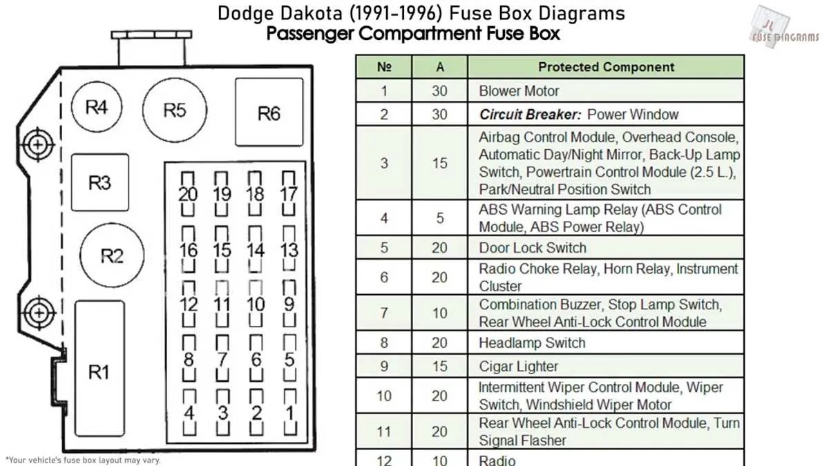 1993 dodge dakota fuse box diagram