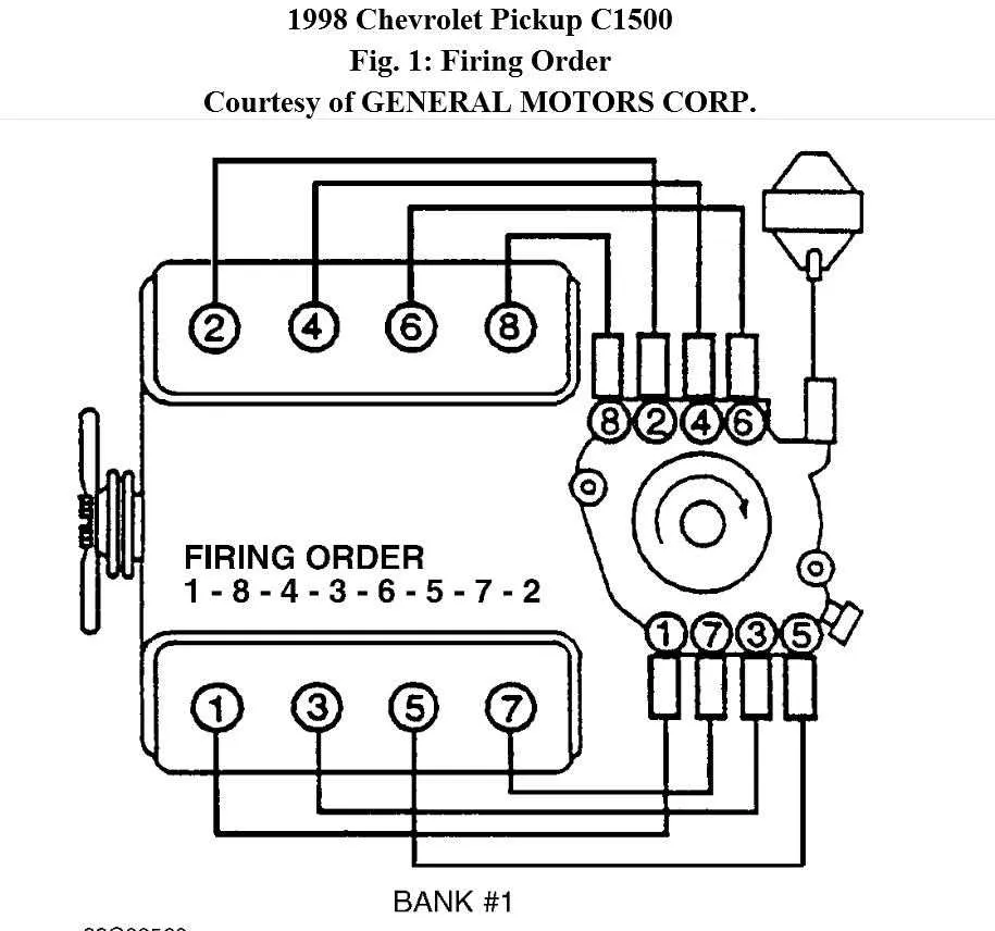 1997 5.7 vortec wiring harness diagram
