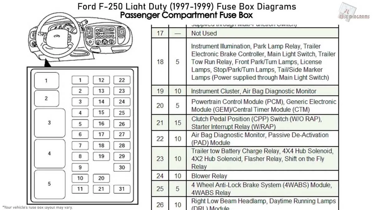 2000 f250 fuse box diagram