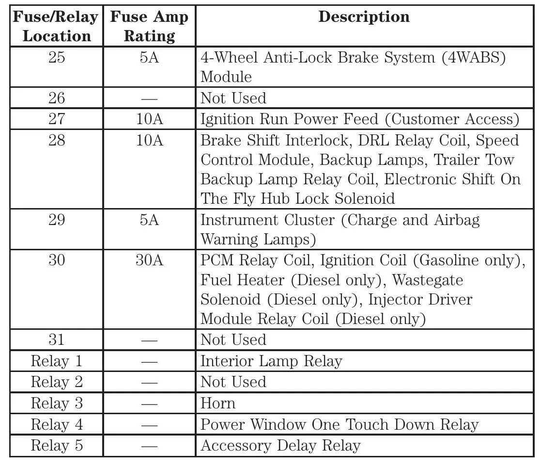 2000 f250 7.3 fuse box diagram