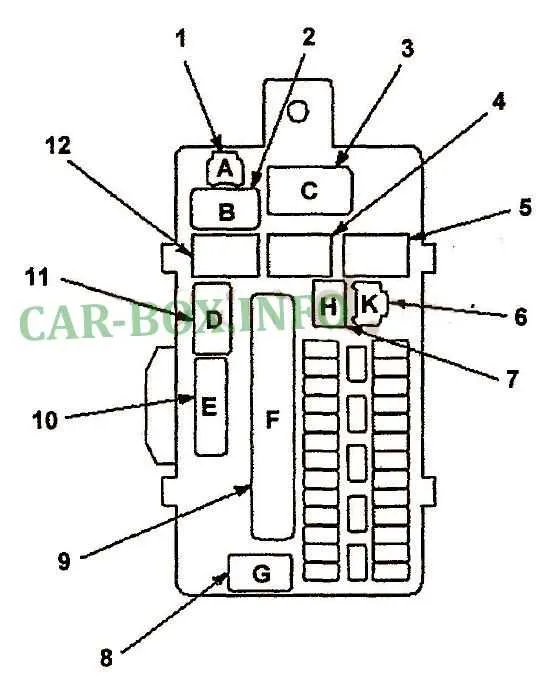 2002 honda accord fuse box diagram 2002 honda accord fuse box diagram
