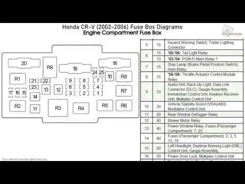 2002 honda civic fuse box diagram