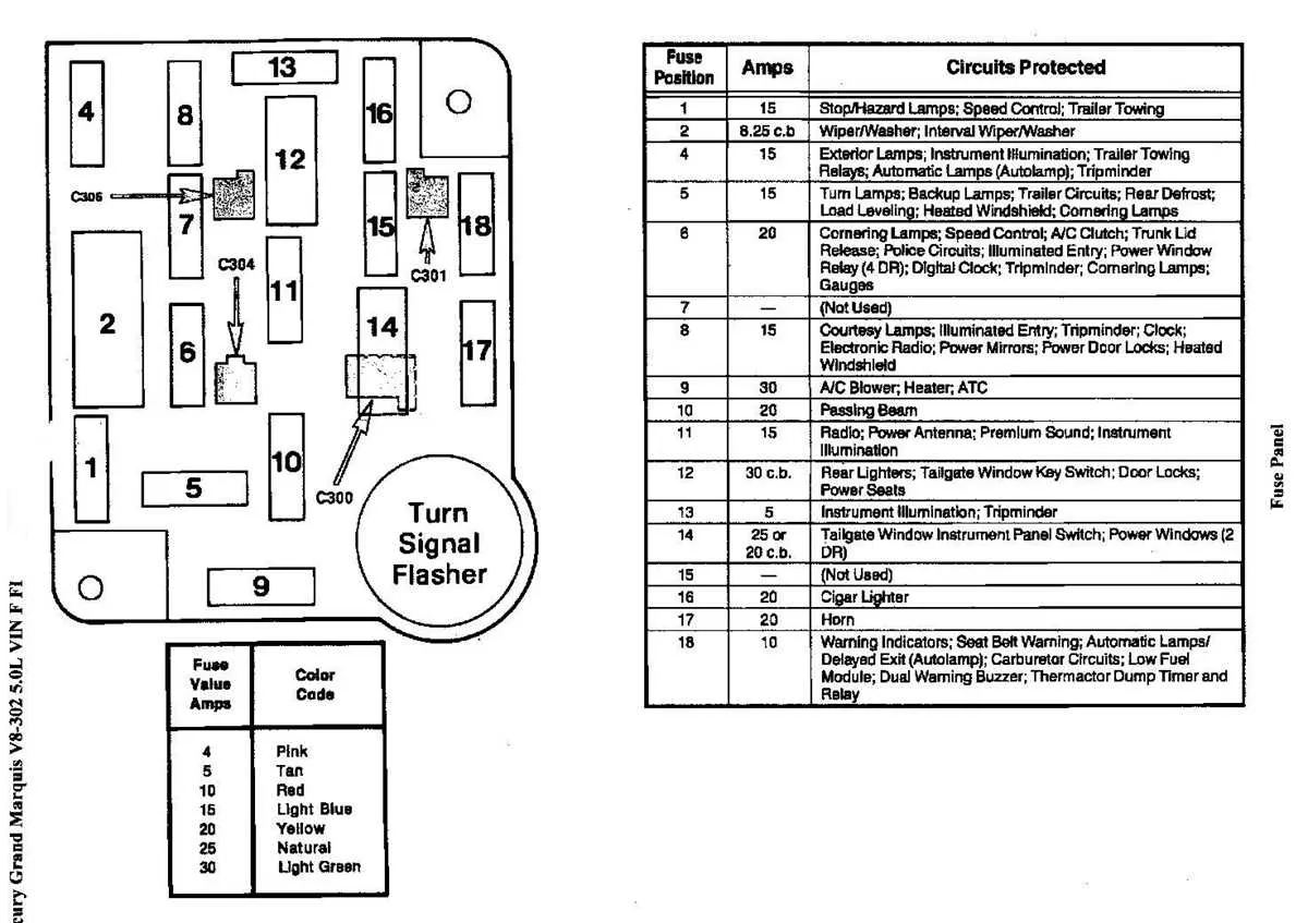 2002 mustang fuse panel diagram