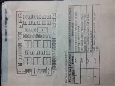 2005 lincoln navigator fuse box diagram