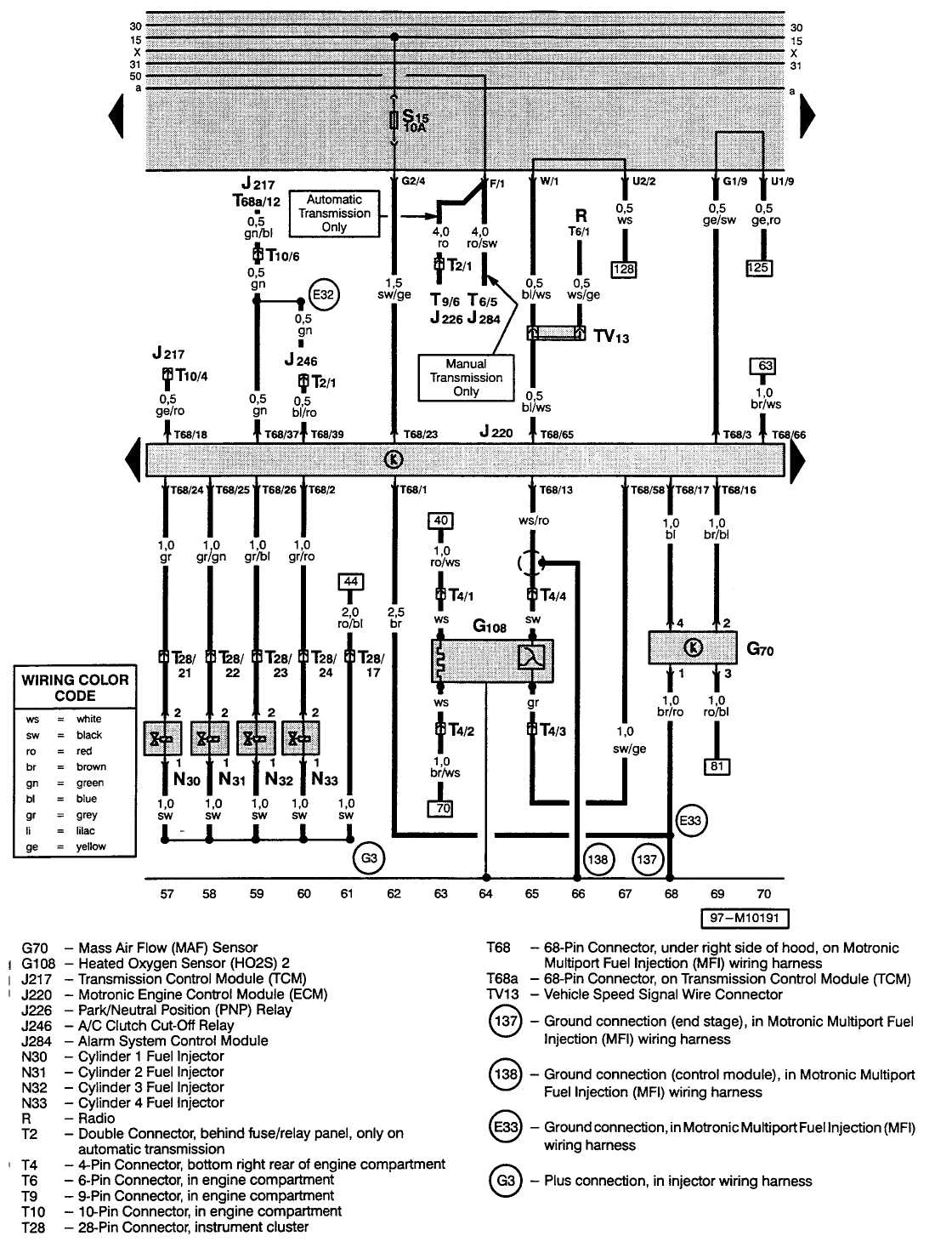 Unlocking the Secrets of the 2006 Jetta Wiring Diagram