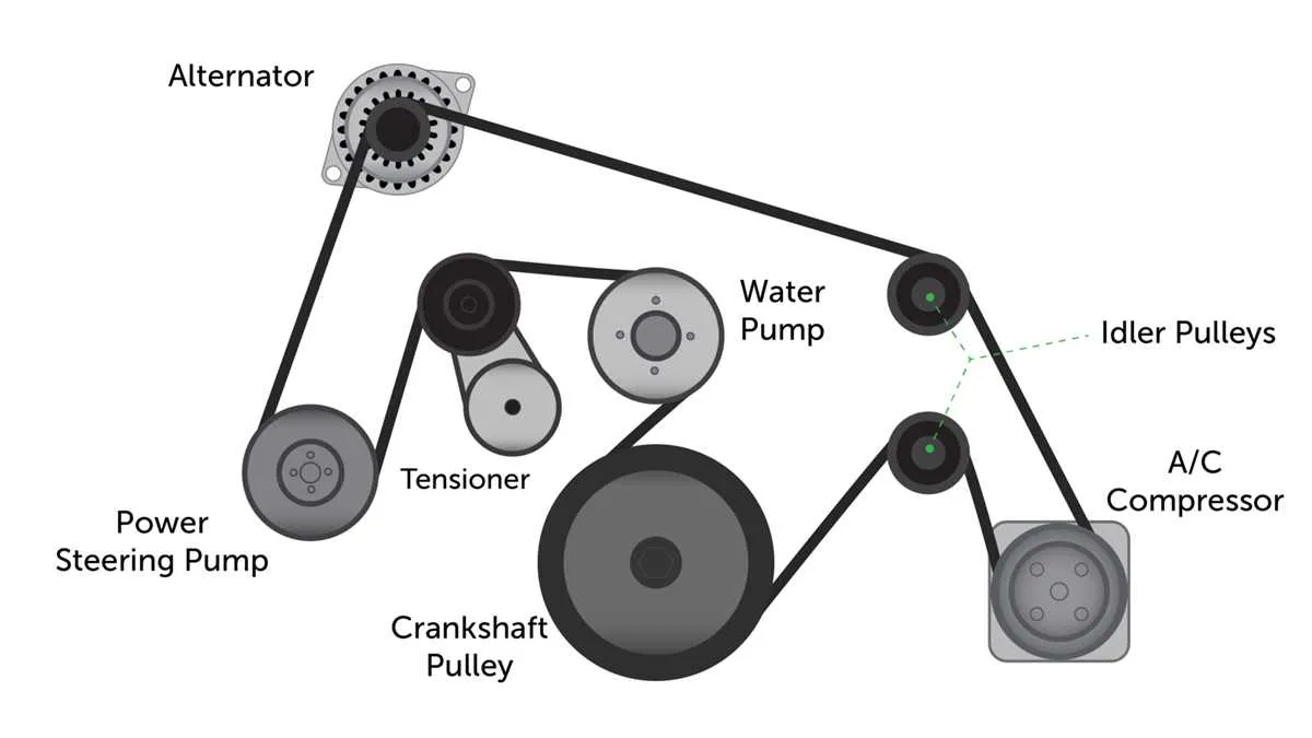 2010 nissan altima serpentine belt diagram 2010 nissan altima serpentine belt diagram