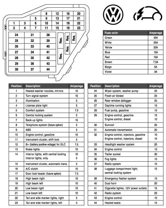 2010 vw jetta fuse box diagram 2010 vw jetta fuse box diagram