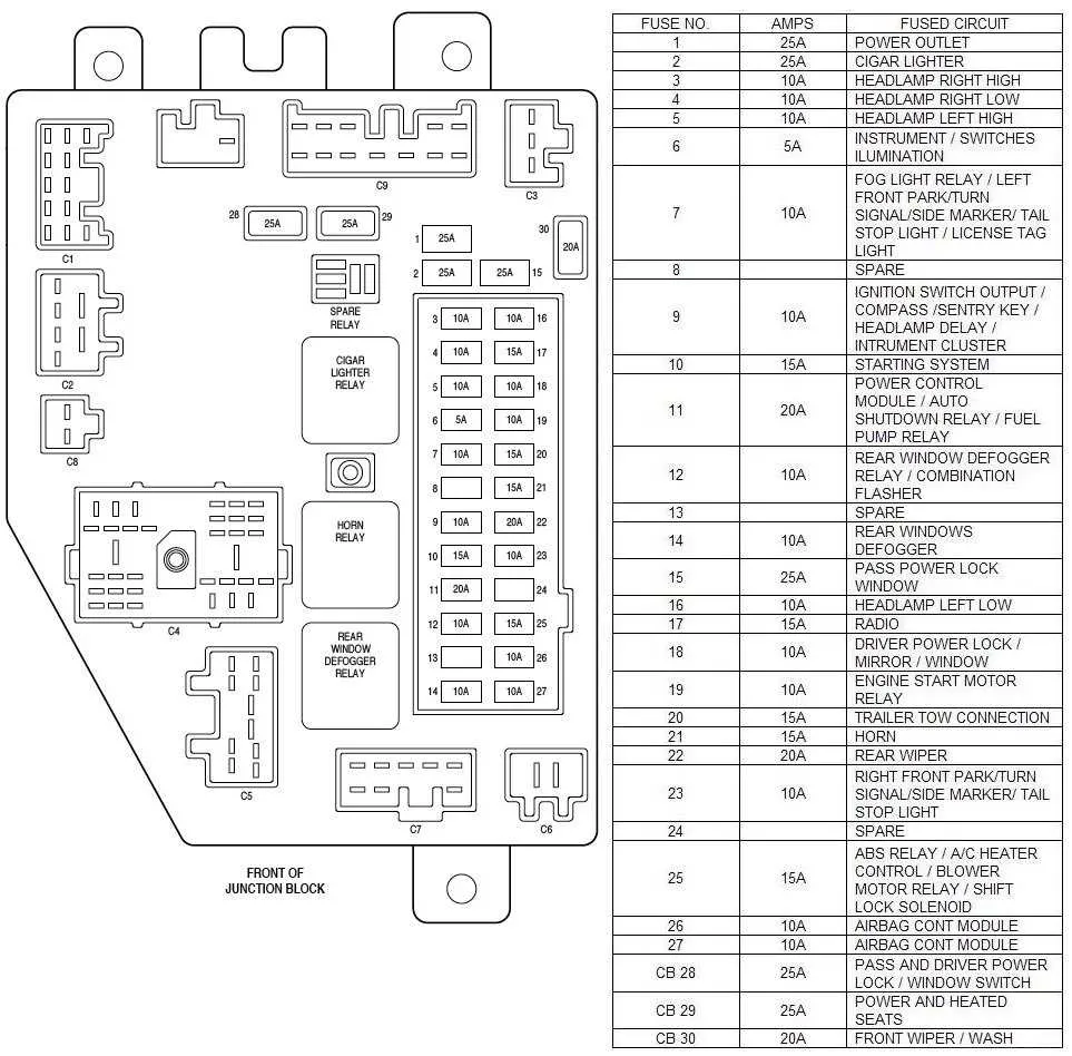 2013 jeep wrangler fuse box diagram 2013 jeep wrangler fuse box diagram