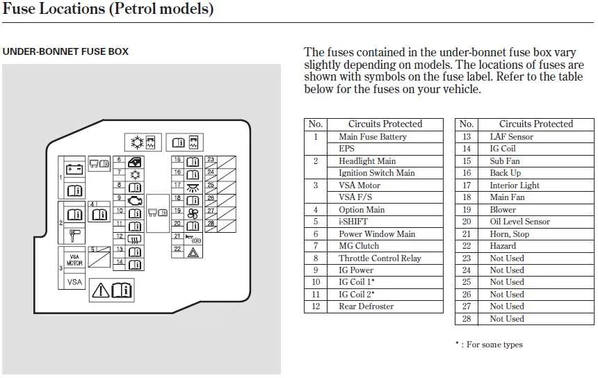 2014 honda civic fuse box diagram