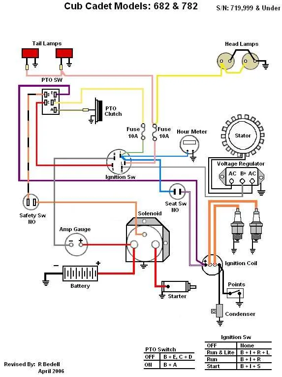 25 hp kohler engine wiring diagram