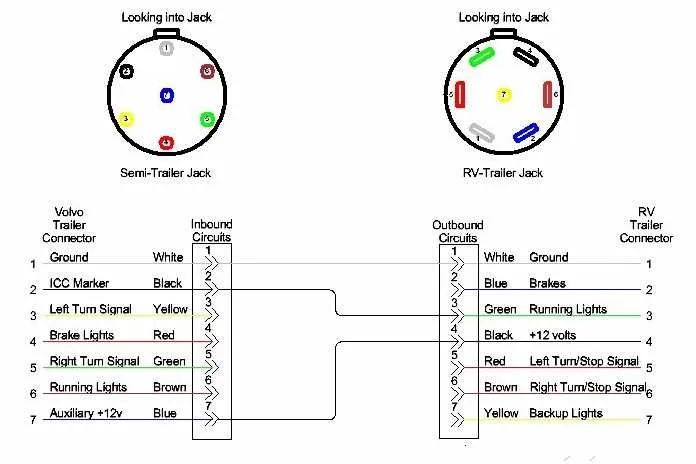 4 wire trailer connector diagram