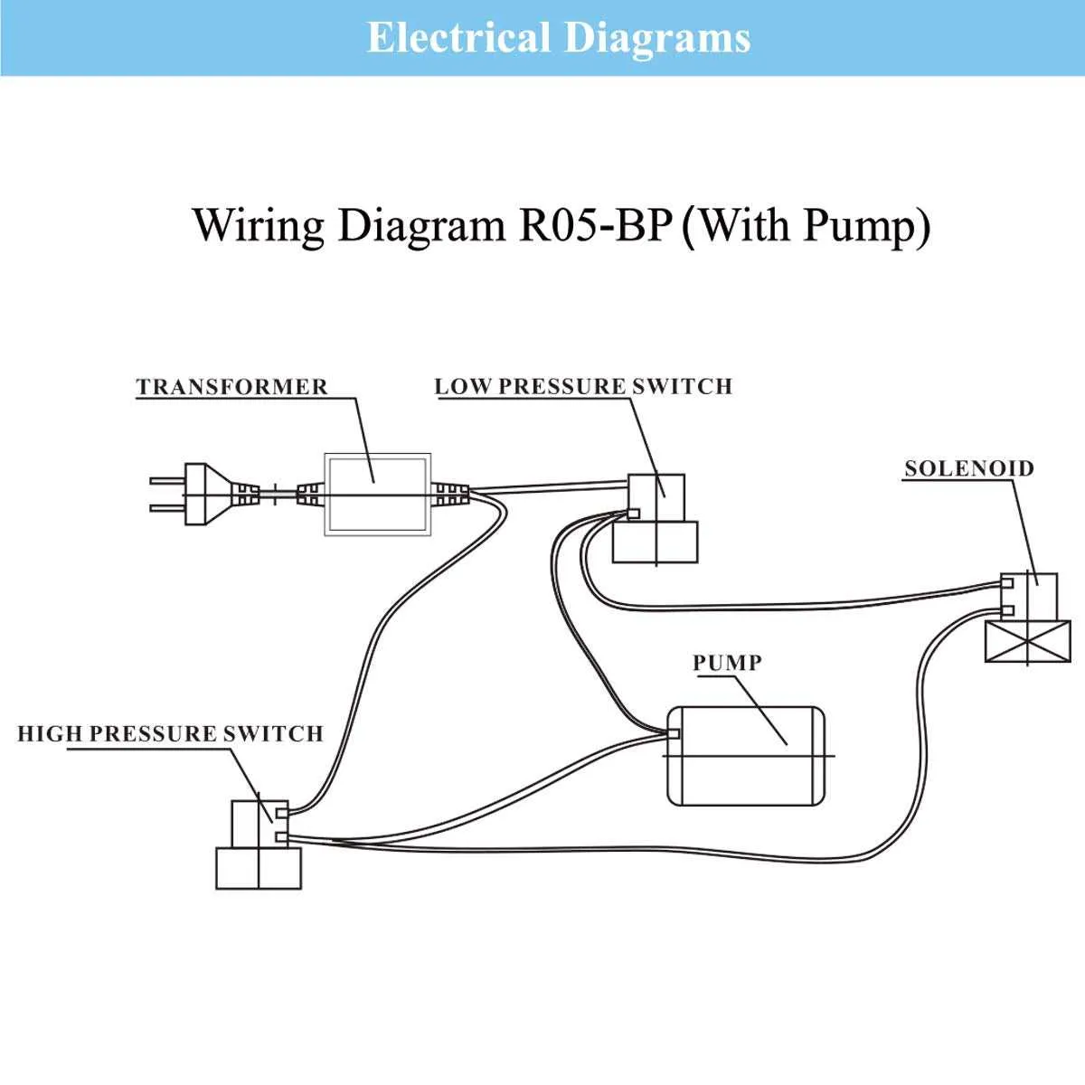 5 stage ro system diagram