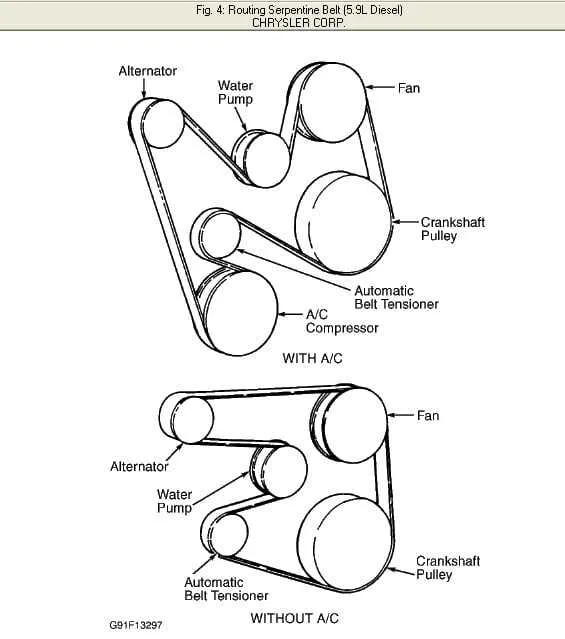5.9 cummins belt diagram