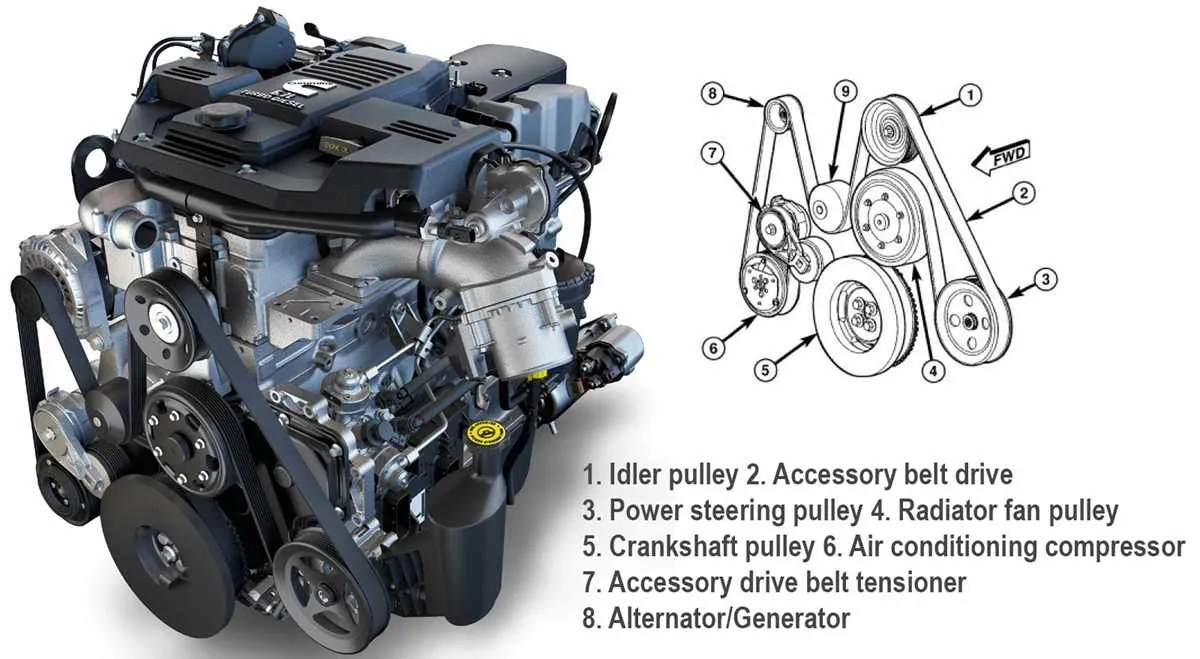 6.7 powerstroke serpentine belt diagram