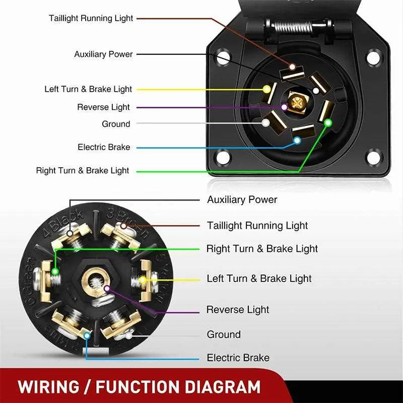7 pin trailer plug wiring diagram with brakes