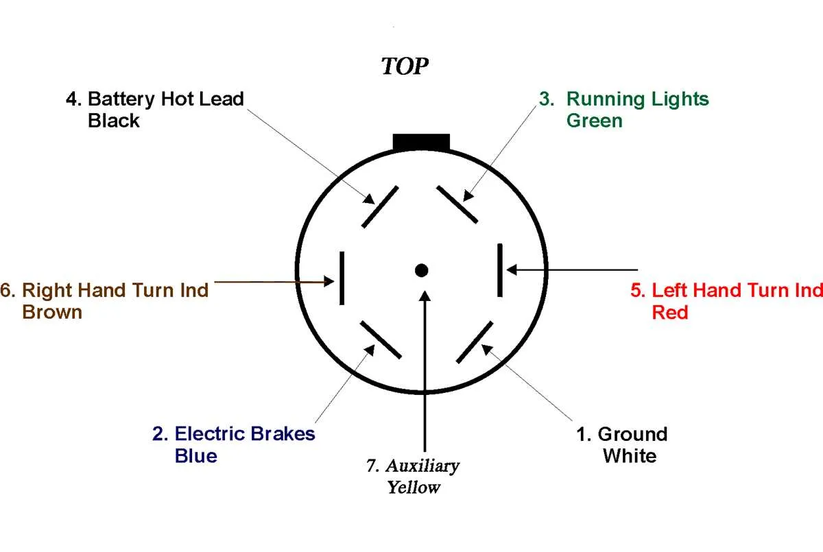 7 pin trailer plug wiring diagram with brakes