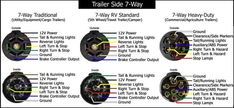 7 wire trailer diagram 7 wire trailer diagram
