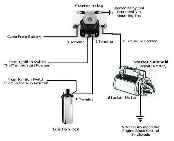 7.3 powerstroke starter solenoid wiring diagram 7.3 powerstroke starter solenoid wiring diagram