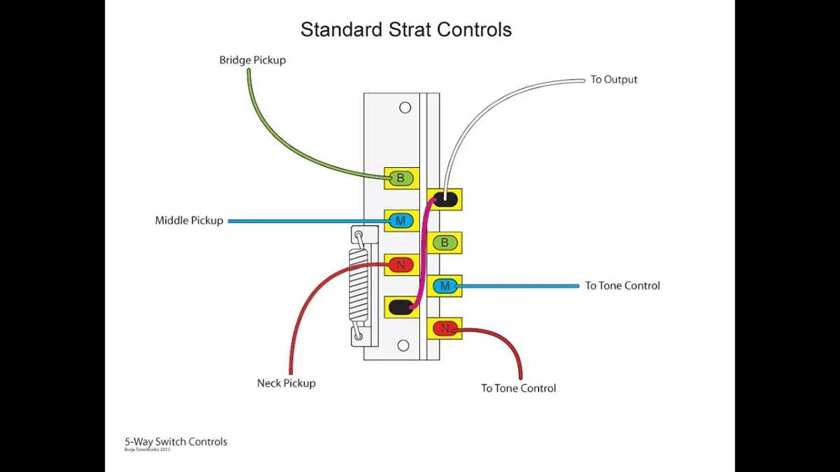 9 way stratocaster wiring diagram