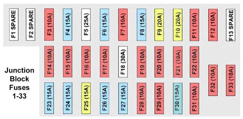 94 jeep cherokee fuse box diagram