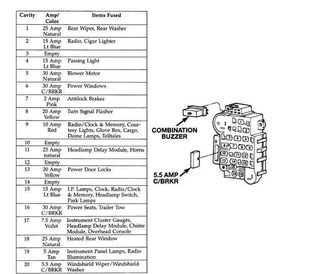 98 jeep wrangler fuse box diagram