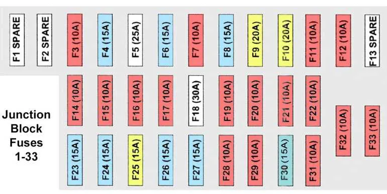 99 jeep wrangler fuse box diagram 99 jeep wrangler fuse box diagram