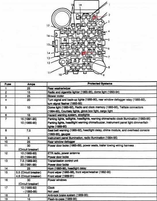 1999 Jeep Wrangler Fuse Box Diagram Guide and Layout