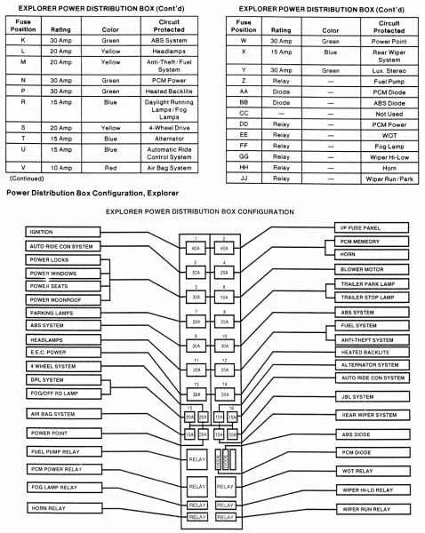 99 ford f250 fuse box diagram 99 ford f250 fuse box diagram