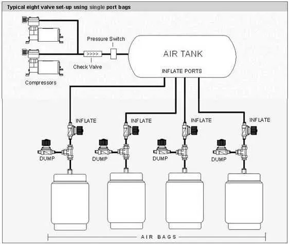 air ride wiring diagram