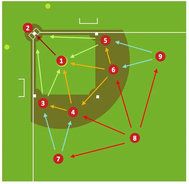 baseball diamond positions diagram baseball diamond positions diagram