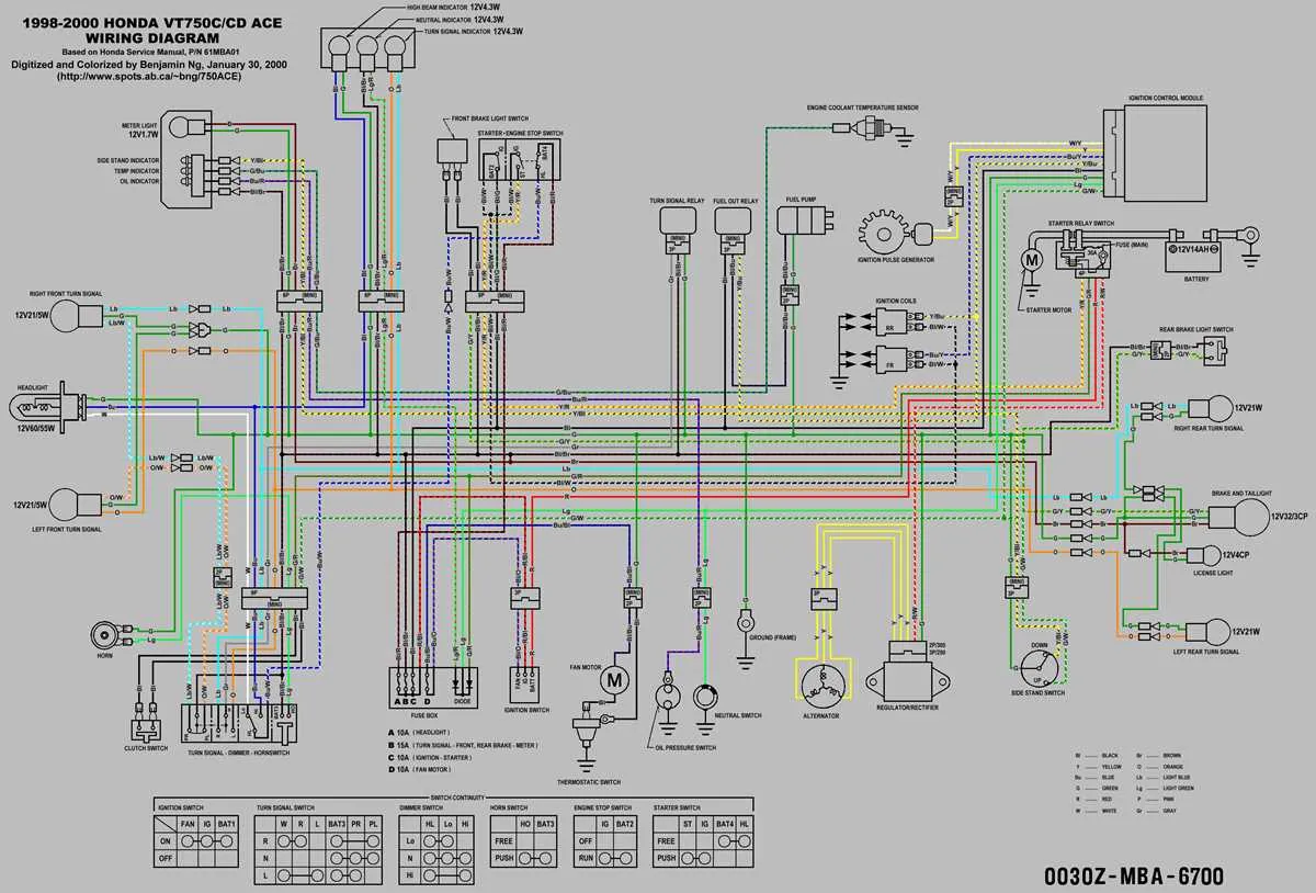 basic simple motorcycle wiring diagram