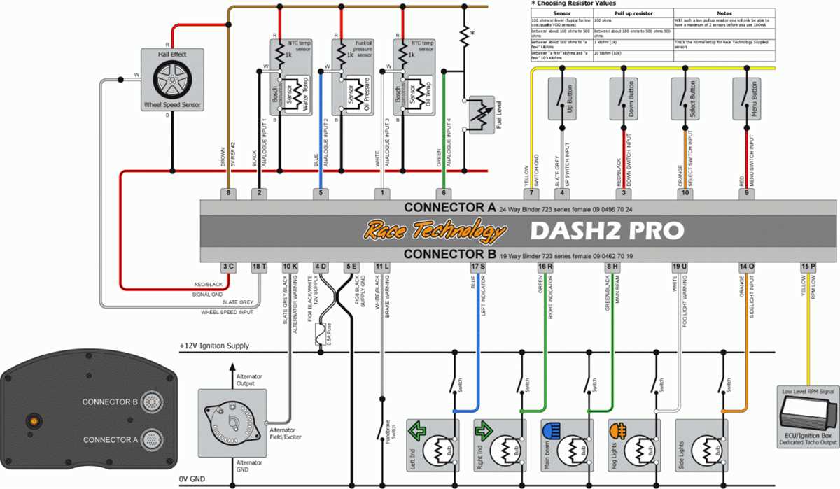 A StepbyStep Guide to Boat Dash Wiring