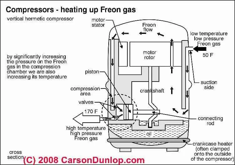 central air conditioner components diagram