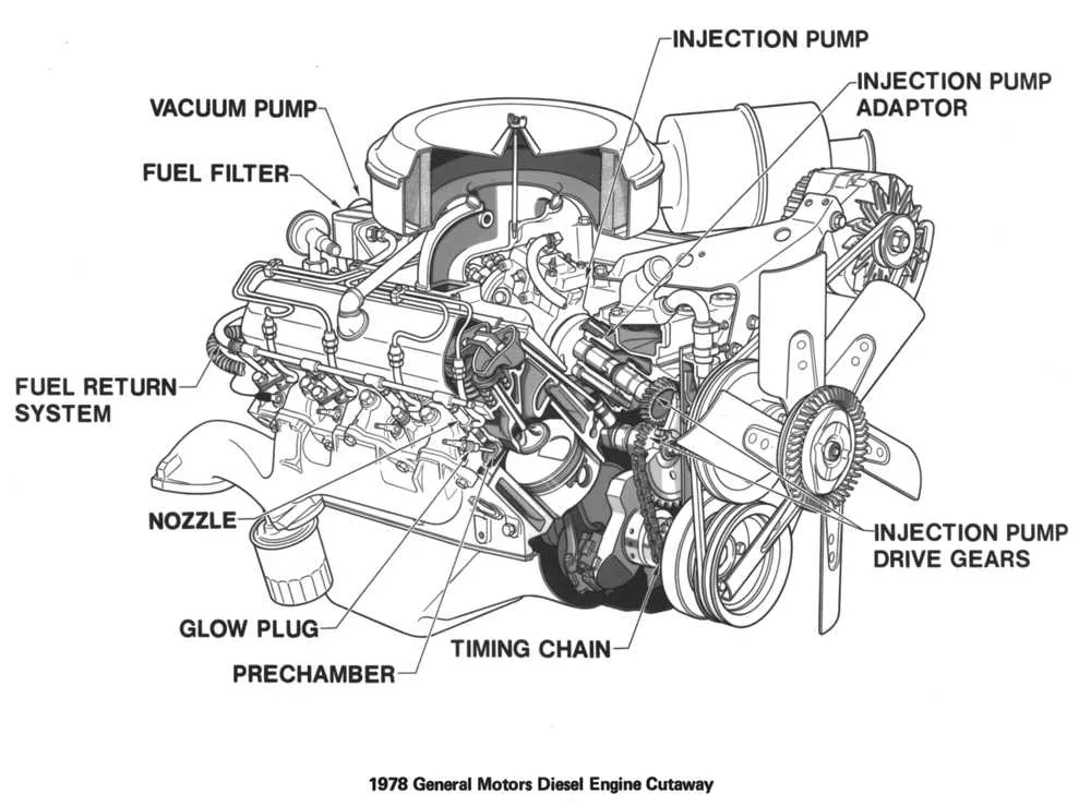 chevy 350 engine diagram
