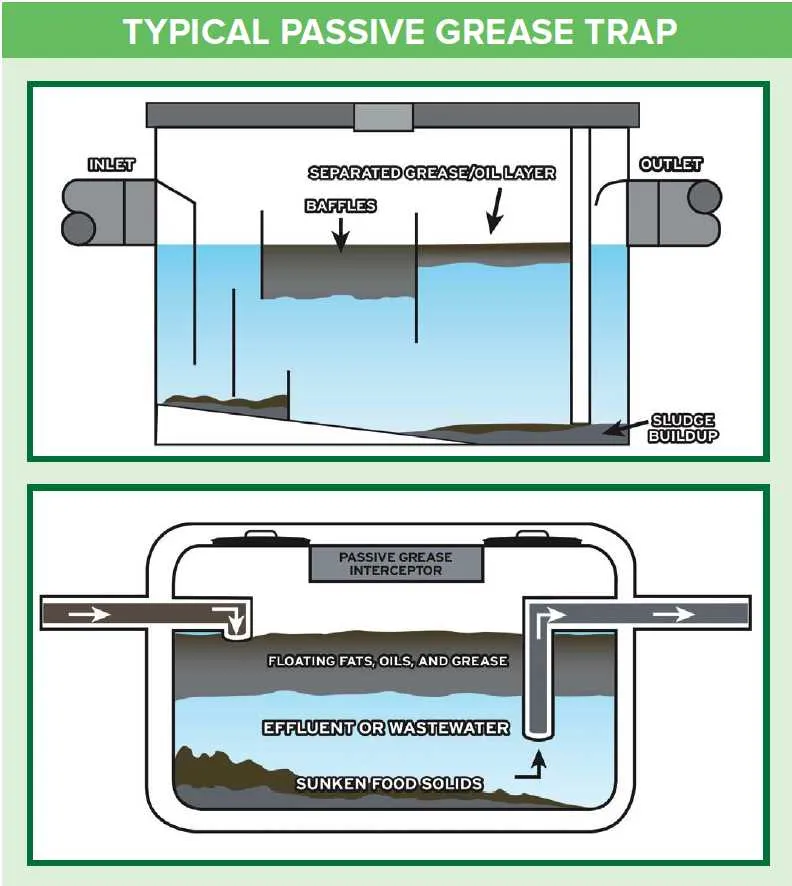 commercial grease trap installation diagram