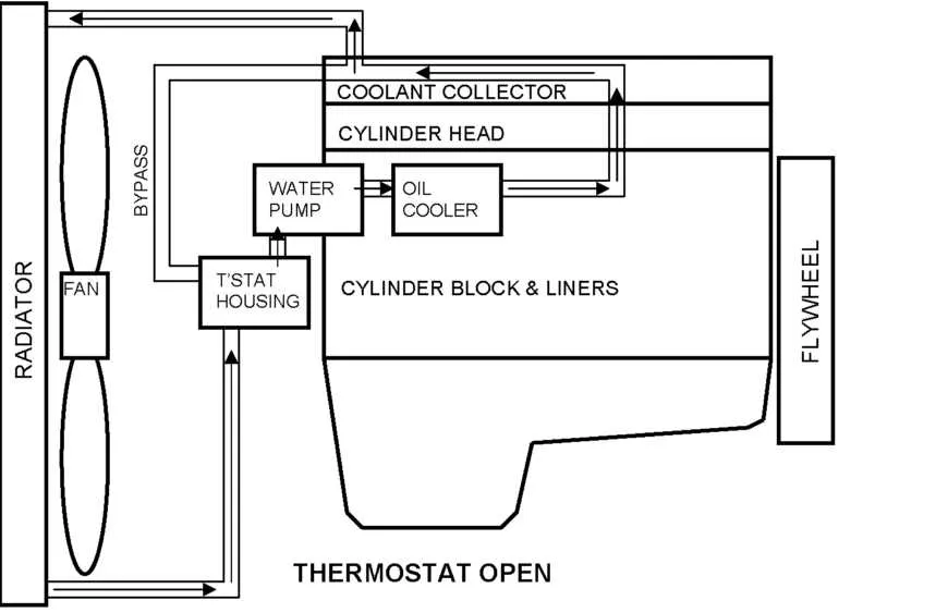 dd15 coolant lines diagram dd15 coolant lines diagram