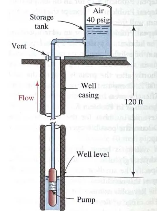 deep well water pump diagram