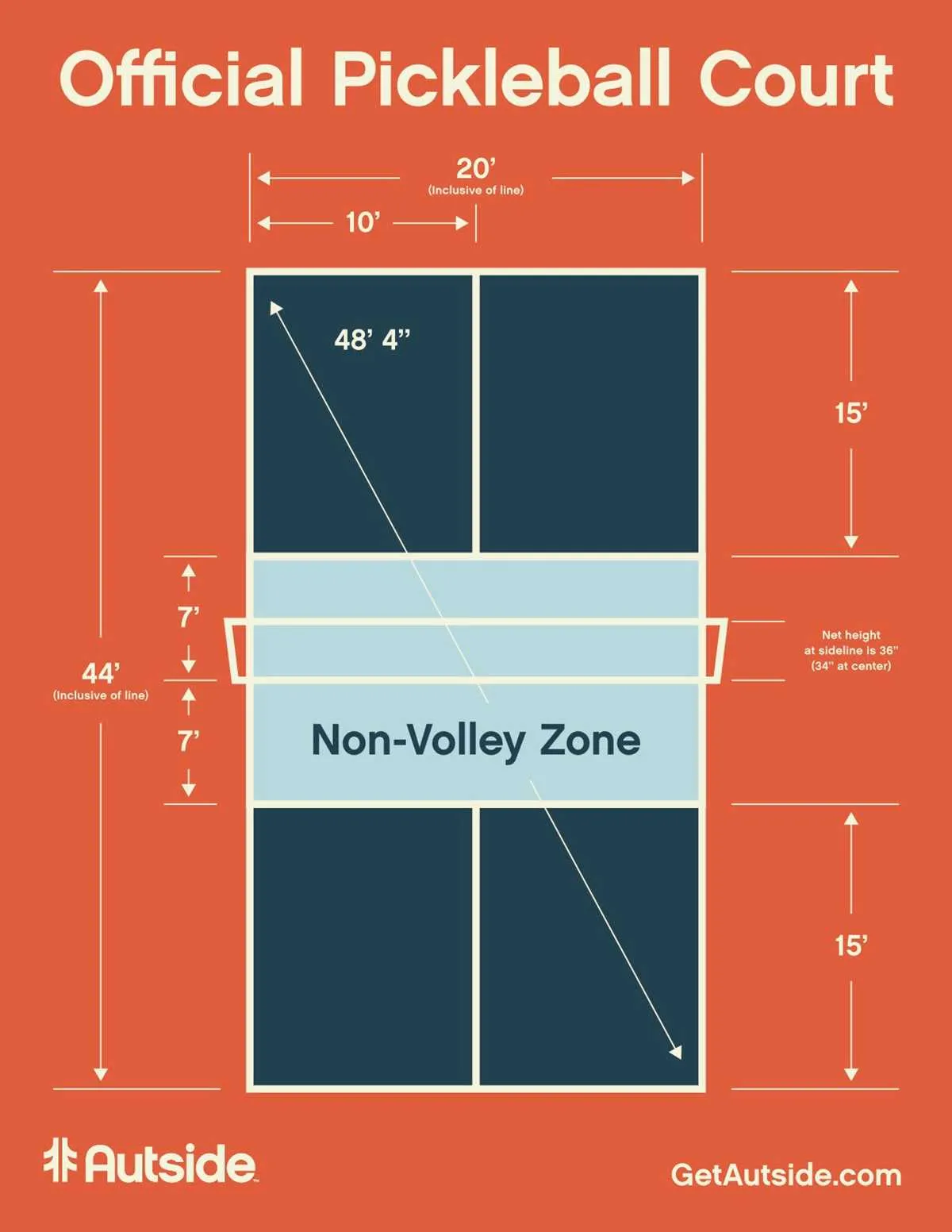 diagram of a pickleball court