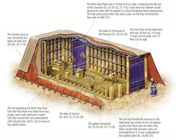 diagram of tabernacle in exodus diagram of tabernacle in exodus