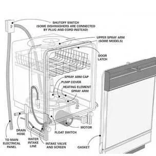 dishwasher drain hose diagram dishwasher drain hose diagram